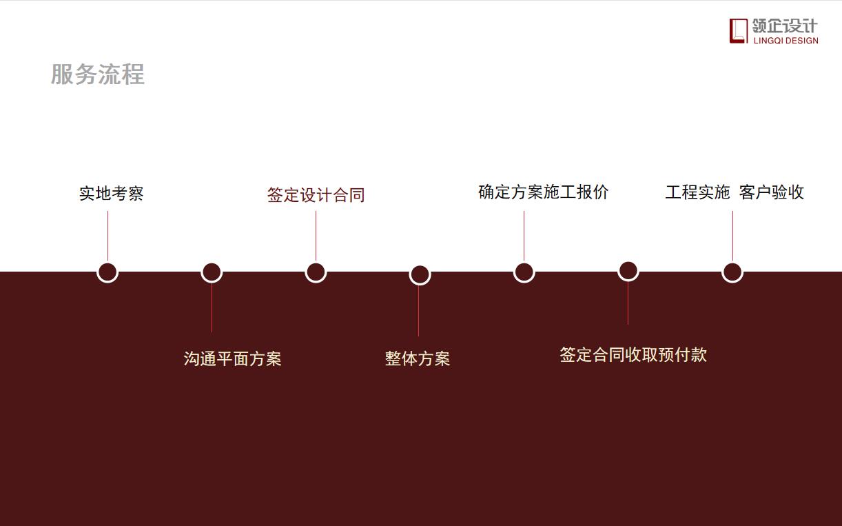 辦公室設(shè)計(jì)需要付設(shè)計(jì)費(fèi)嗎，具體設(shè)計(jì)流程有哪些？